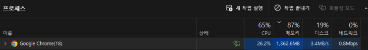  크롬 메모리 최적화: 효율적인 브라우징을 위한 팁