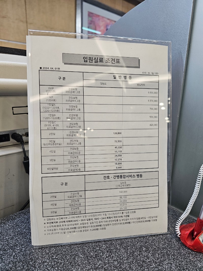 건대병원 성대폴립 수술, 입원 후기