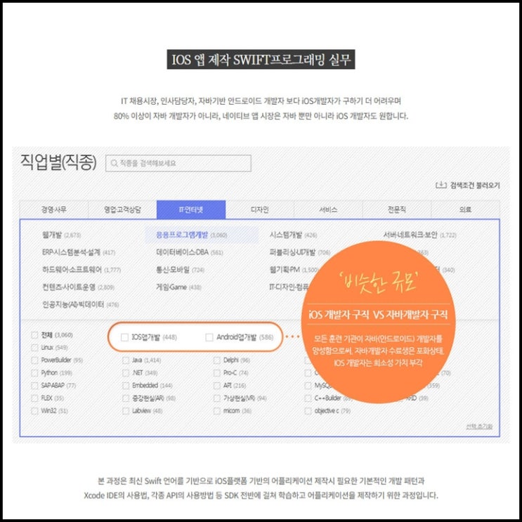  IOS 앱 제작 SWIFT프로그래밍 실무 과정 직장인, 구직자 및 재학생 단기 국비지원 교육 - 컴퓨터 학원