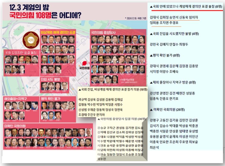 단체 토론방을 통해 보는 정당별 12.3내란 사태 대응