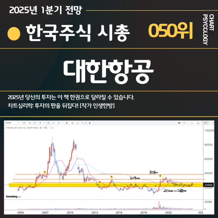  한국주식 50위 대한항공 주가 전망: 차트는 상승인데 달러가 부담이네?  2025년 1분기