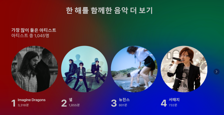 애플뮤직 2024년 결산 애플뮤직 2024년 결산