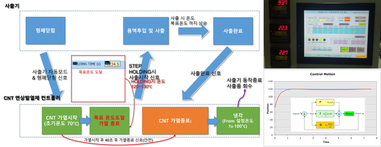  (주)알투비 - CNT 면상발열체 컨트롤러