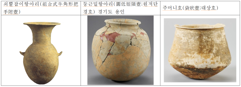 우리나라의 토기(土器) ② 청동기시대의 토기 : 네이버 블로그