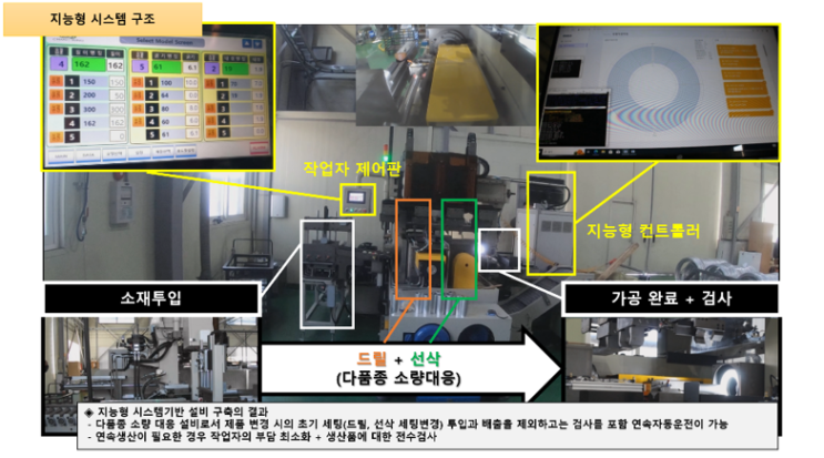  (주)알투비 - 빌렛 압출 공정 QMS 구축