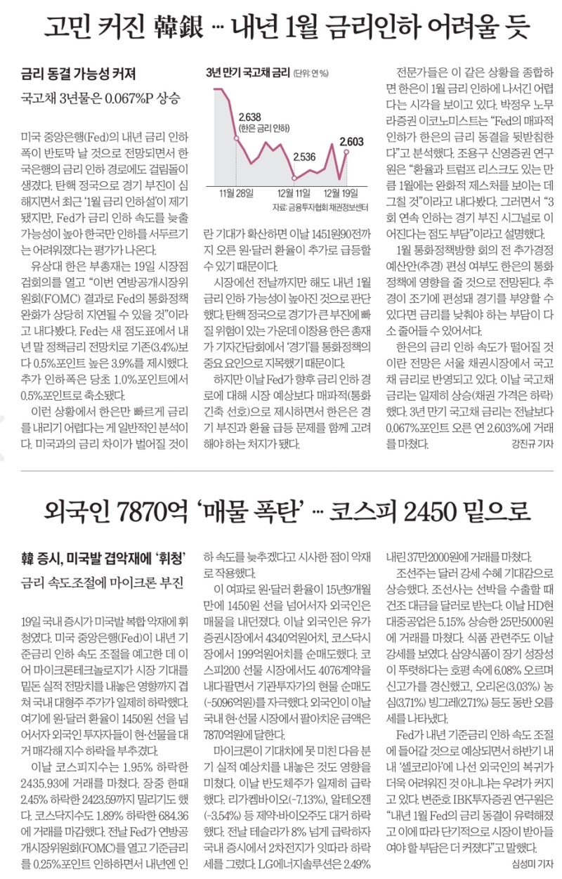 2024년 12월 20일 아크일일뉴스 | 아크부동산중개법인 : 네이버 블로그