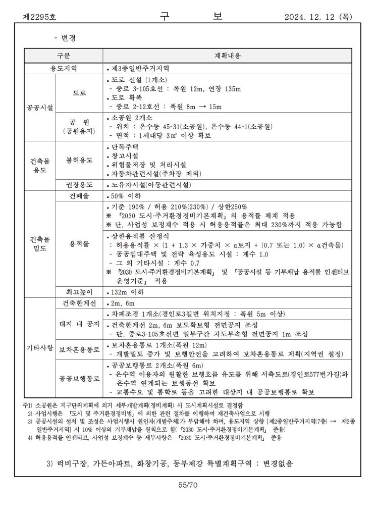  [구로구]대흥·성원·동진빌라 재건축사업 정비구역 지정 및 정비계획결정(변경)(안)에 대한 재공람공고