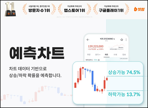 빗썸 예측차트 사용후기 공유 이벤트(빗썸 1만원)전원~01.31 빗썸 예측차트 사용후기 공유 이벤트(빗썸 1만원)전원~01.31