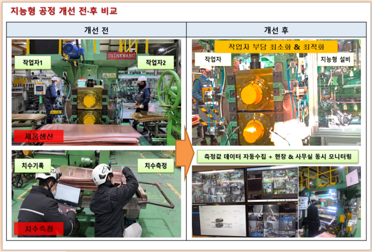  (주)알투비 - 압연 공정 데이터 모니터링 시스템 구축