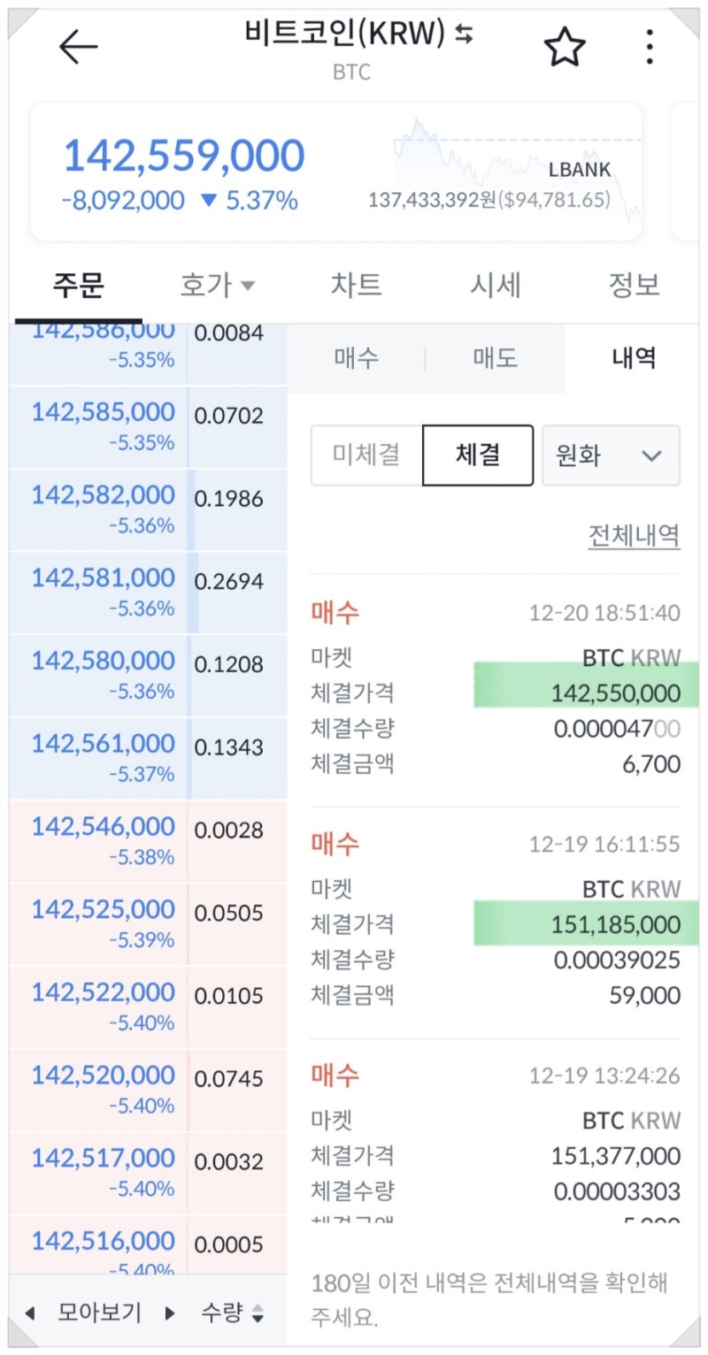 5천원 미만 코인 매도 방법_빗썸 네이로 썬도그 코인 에어드랍 입고 지급 완료 : 네이버 블로그