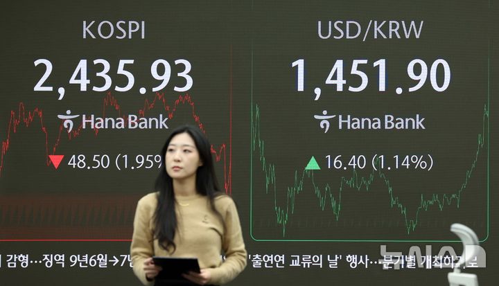 "1450원대 환율" 국내공급물가, 2달 연속 '오름세' "1450원대 환율" 국내공급물가, 2달 연속 '오름세'