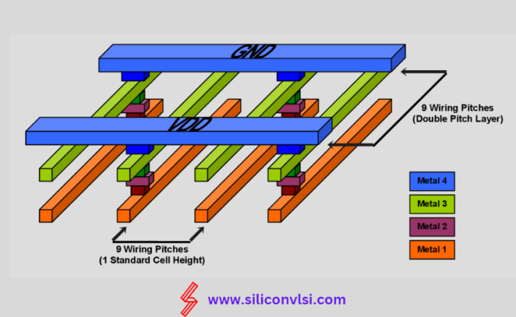  [VLSI] Physical Design에서 Routing이란? Global routing, Detailed routing