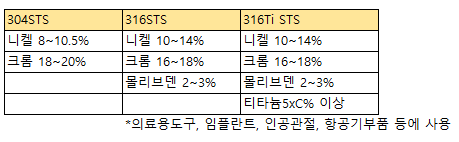 [신혼살림] 스텐팬 내가 보려고 만든 쉐프윈 드림핸즈/ 실버스타 / AMT 굿핸즈마스터 비교정리