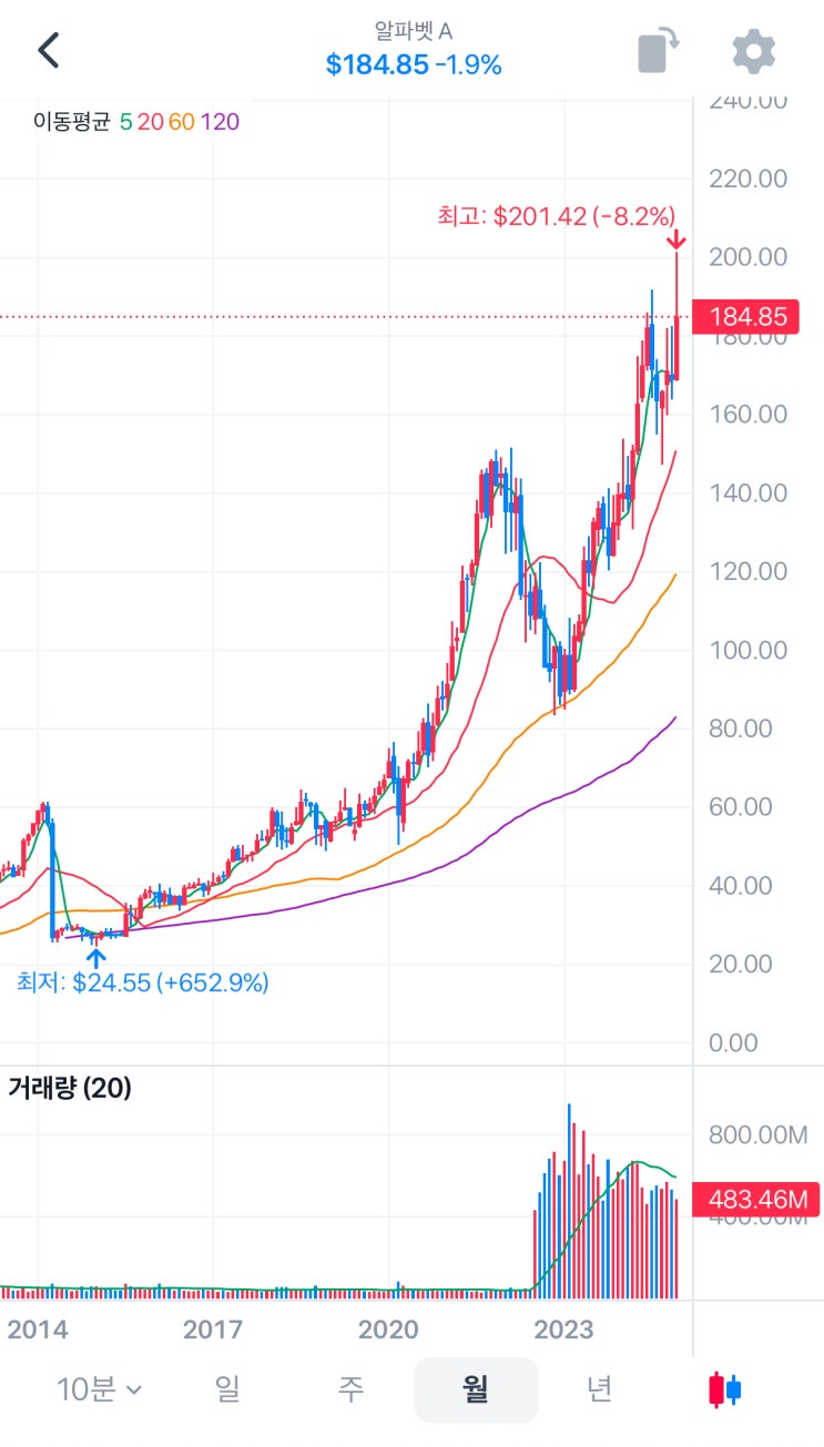  AI 다음은 양자컴퓨터! 미국 양자컴퓨터 ETF QTUM 투자 할말?