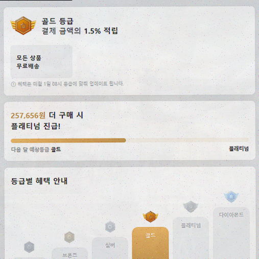  1천만 남자의 패션 종착지, 하이버 소개