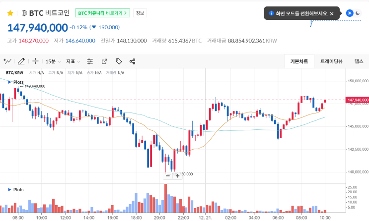  코린이의 [매일매일 비트코인 자동매수] 벌써 김프가 5%??