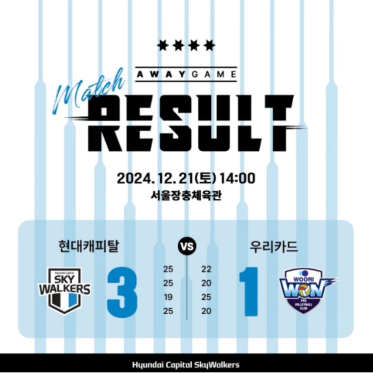 현대캐피탈 7시즌만에 7연승, 레오와 알리의 레드카드는 왜??(현대캐피탈 우리카드, 허수봉 최민호, 신펑 부상, 파에스 감독 인터뷰)