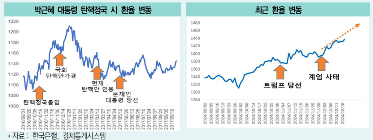  탄핵정국의 건설산업, 높아질 불확실성 극복 필요- 탄핵소추 정국보다 탄핵심판 정국의 불확실성 더 높아-