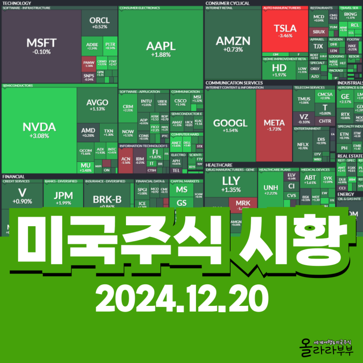  12월 20일(현지시간) 오늘 미국 주식 엔비디아 테슬라 시총순위