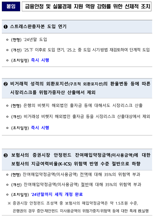  금융안정 및 실물경제 지원 역량 강화를 위한 선제적 조치