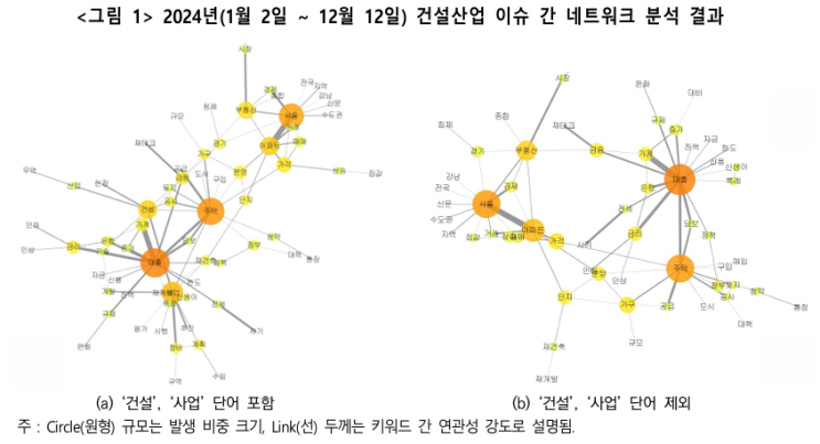  빅데이터로 살펴본 2024년 건설산업 경기 체감 추이 분석- 주택 및 대출 이슈로 부정적 체감 심화, 시장 불안과 정비 사업 이슈 지속될 듯