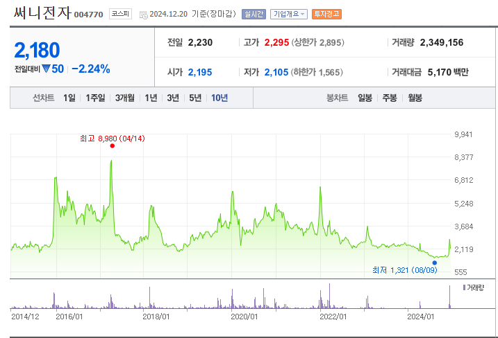 안철수 테마주 및 관련주 정리, 지금 들어가도 될까?