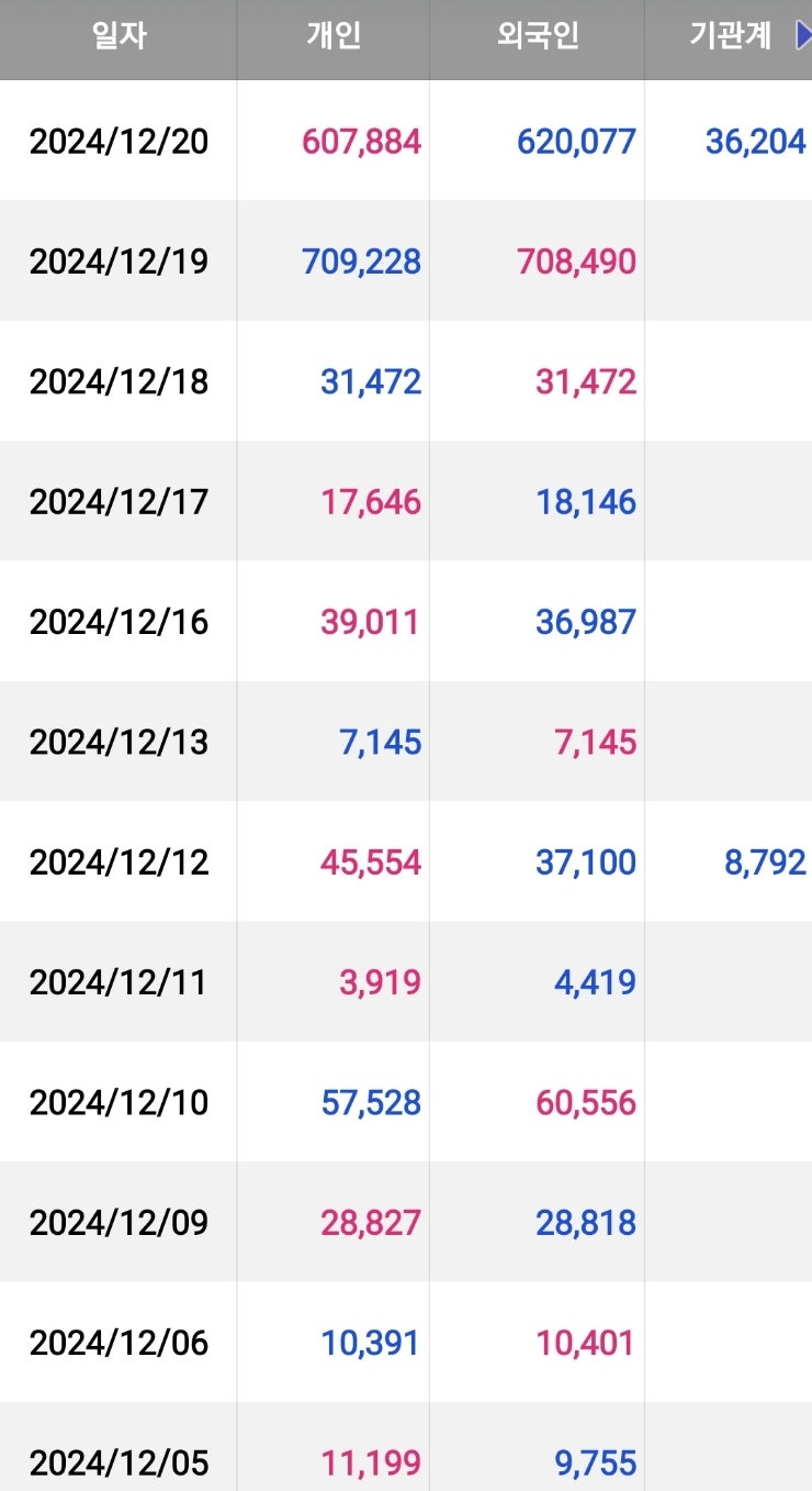 유승민 관련주 대신정보통신 주가 분석 : 네이버 블로그