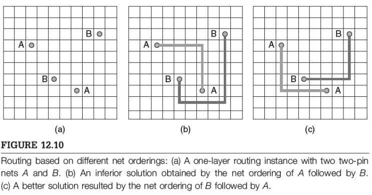  [VLSI 설계 가이드] Global Routing이란? Detailed Routing이란?