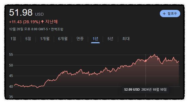  금 투자 미국 종목 추천 SPDR 금 미니 ETF GLDM