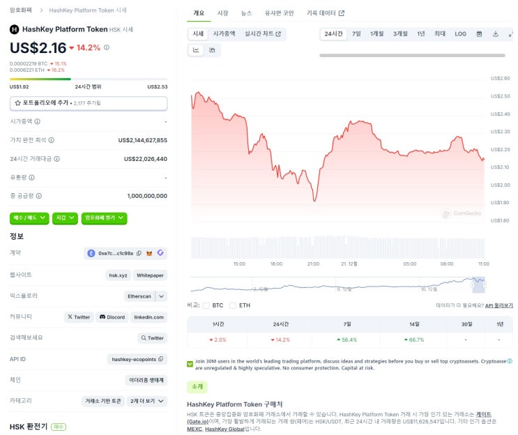  HSK 해시키코인 - 해시키거래소 가입방법 및 KYC인증 후 120USD 받기