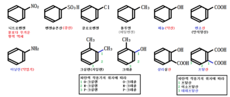 방향족 탄화수소와 유도체
