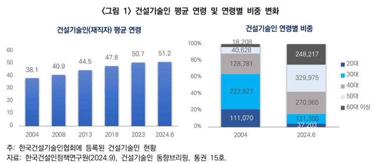  건설산업의 청년 인재 확보 전략 1