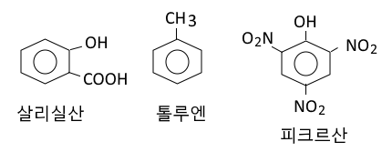일반화학 및 유체역학 출제예상문제 - 3
