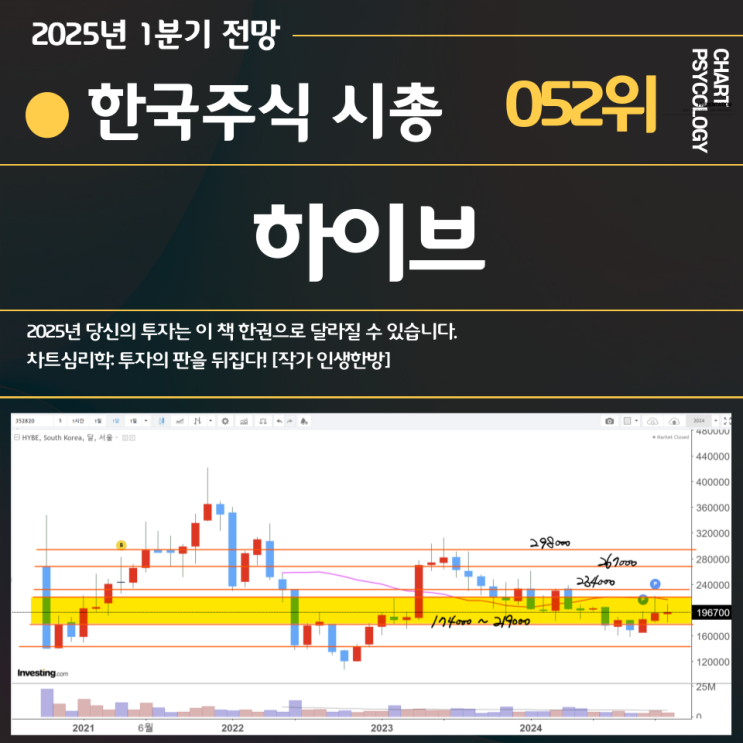  한국주식 52위 하이브 주가 전망: BTS 기대감에 상승 가능성 높아! 돌파해야할 고점은? 2025년 1분기