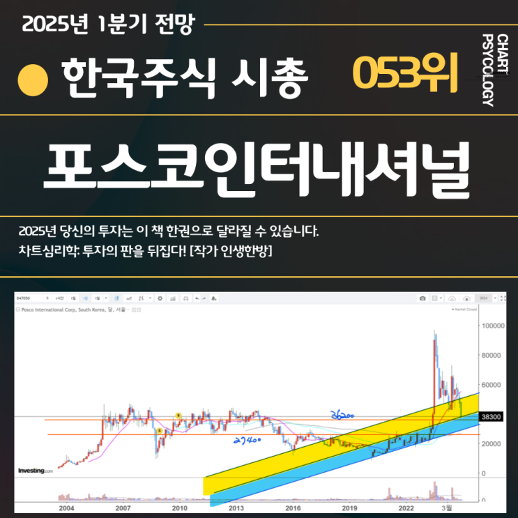  한국주식 53위 포스코인터내셔널 주가 전망: 가장 아름다운 시나리오는? 2025년 1분기