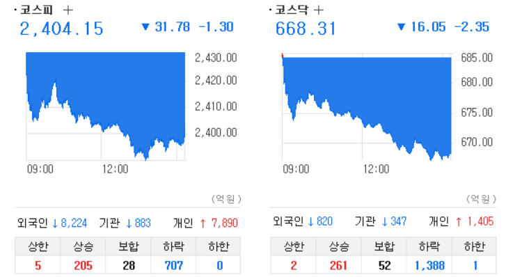 오늘의 52주 상한가 종목 조선 <b>트럼프</b> 취임식 초청 <b>이재명</b>