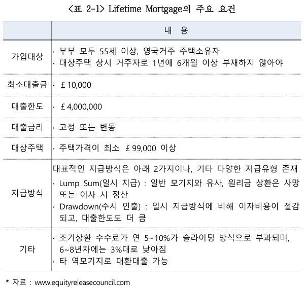  해외 주요국의 역모기지 현황 및 시사점 4