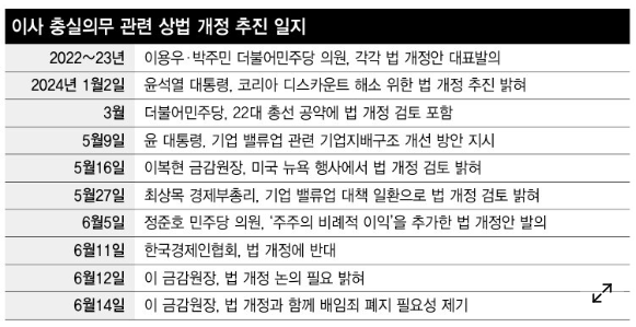 <b>이재명</b>, <b>상법개정</b> 토론회 사회 맡아 의견 수렴 "합리적... 
