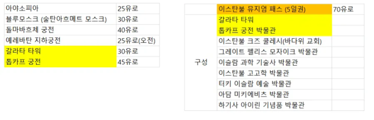  터키 이스탄불 주요 관광지 입장료 정리 (2024.12 기준)