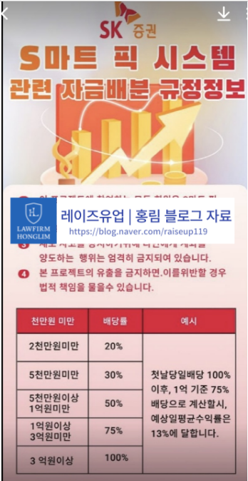  SK증권 사칭 사기 피해 사례 입니다.