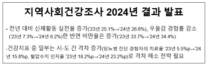 지역사회건강조사 2024년 결과 발표 지역사회건강조사 2024년 결과 발표