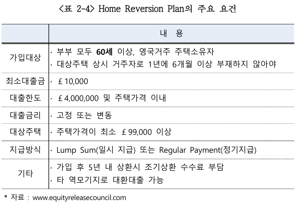  해외 주요국의 역모기지 현황 및 시사점 5
