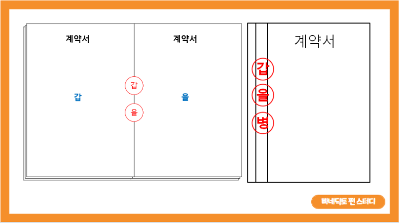 간인 계인 뜻 찍는법, 계약서 도장 날인은 이렇게! : 네이버 블로그