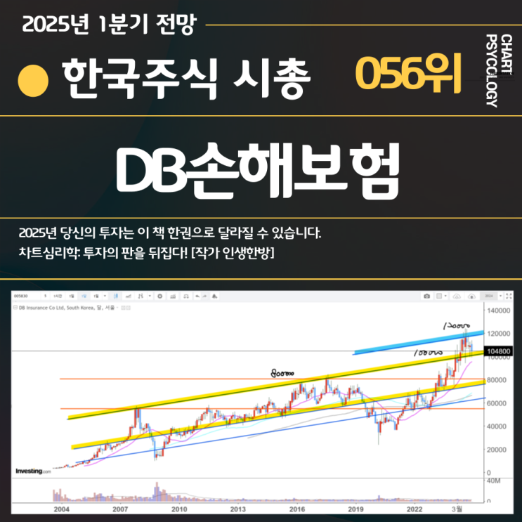  한국주식 56위 DB손해보험 주가 전망: 단기 고점은? 고배당주 어쩌나? 2025년 1분기