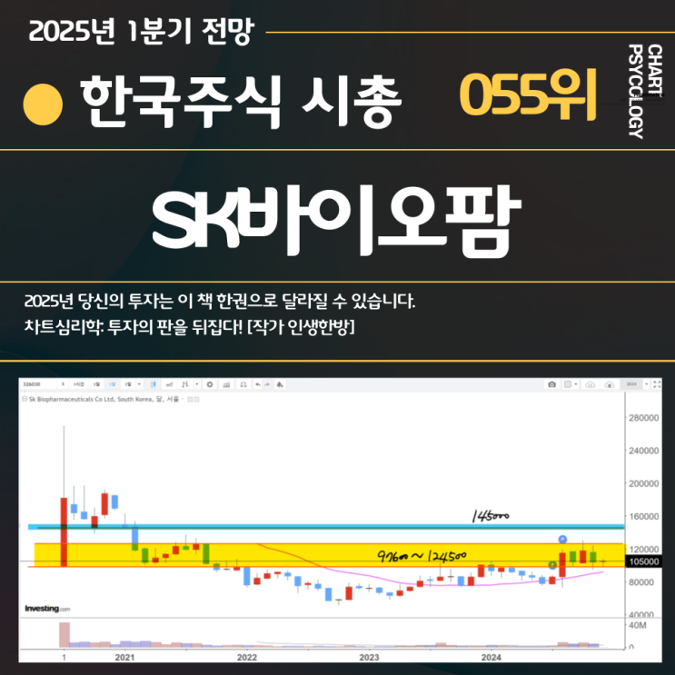 한국주식 55위 SK바이오팜 주가 전망: 단기 흐름은 OOO 목표주가는? 2025년 1분기