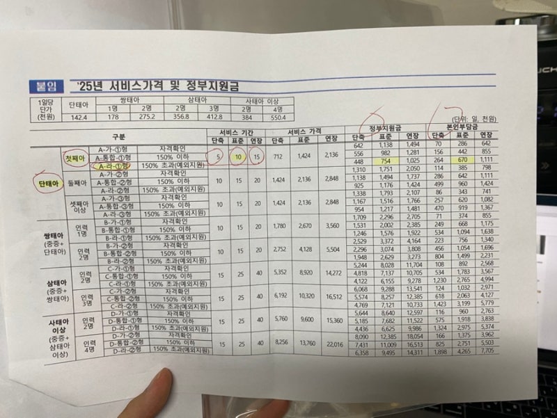 정부지원 산후도우미 보건소 신청방법 / 본인부담금 2025년 (용인시 수지구 방문후기)