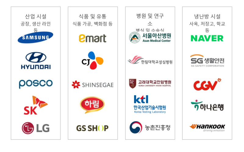 시스트로닉스 제품 설치 및 납품 현황