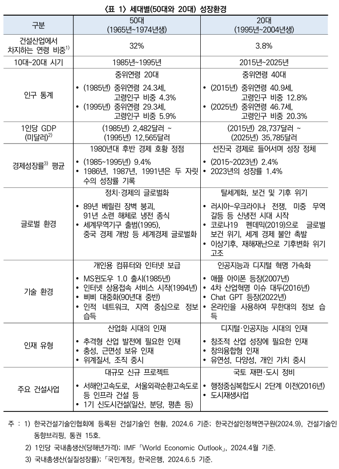  건설산업의 청년 인재 확보 전략 2