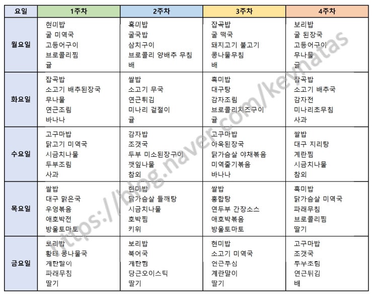  [유아식단] 1월 제철음식 34개월 저녁식단