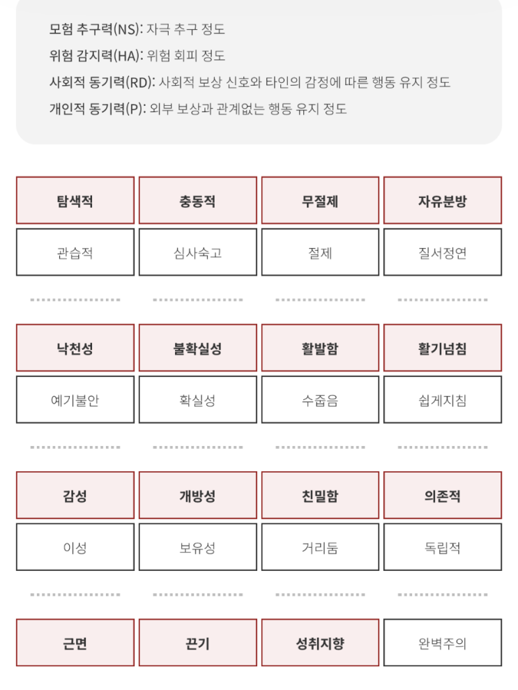  부천 이색데이트 예담 심리검사 커플 온라인 TCI 검사 후기